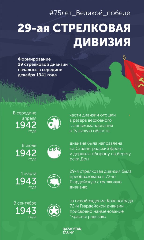 https://batyrlar.kz/wp-content/uploads/2020/09/инфографика.-29-ая-Стрелковая-дивизия-scaled.jpg
